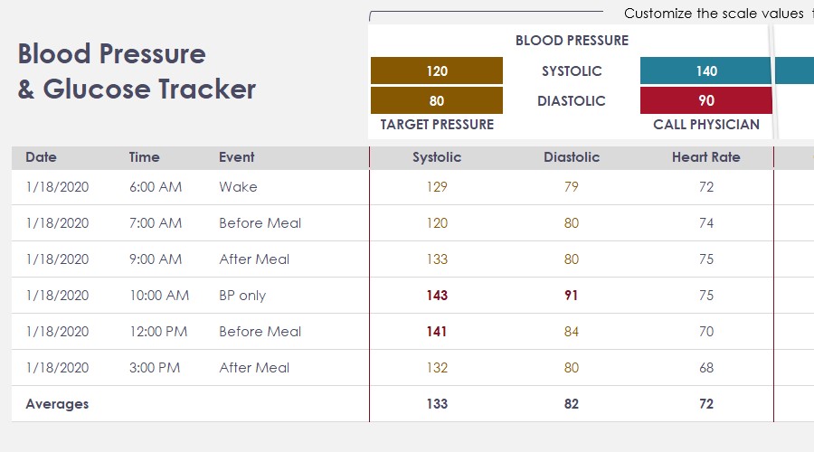 Blood Pressure And Glucose Chart Template Excel Templates