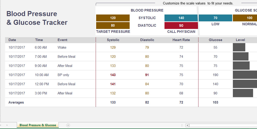 Blood Pressure And Glucose Chart Template Excel Templates