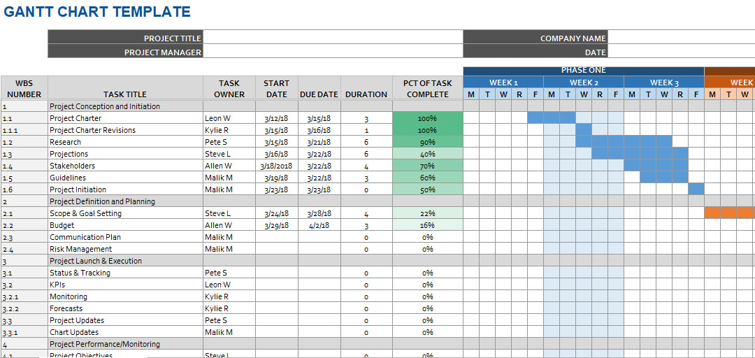Download Gantt Chart Excel For Project Management | Gantt Chart Excel ...