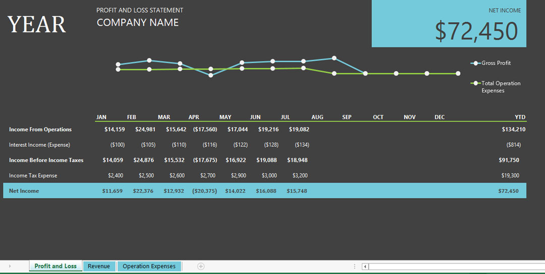 Profit Loss Excel Template DocTemplates