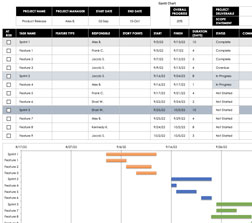 Agile Project Schedule Template | Excel Templates