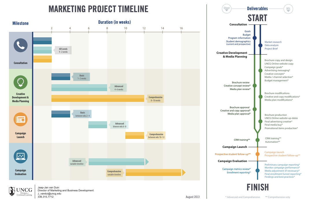 Research Project Timeline Template