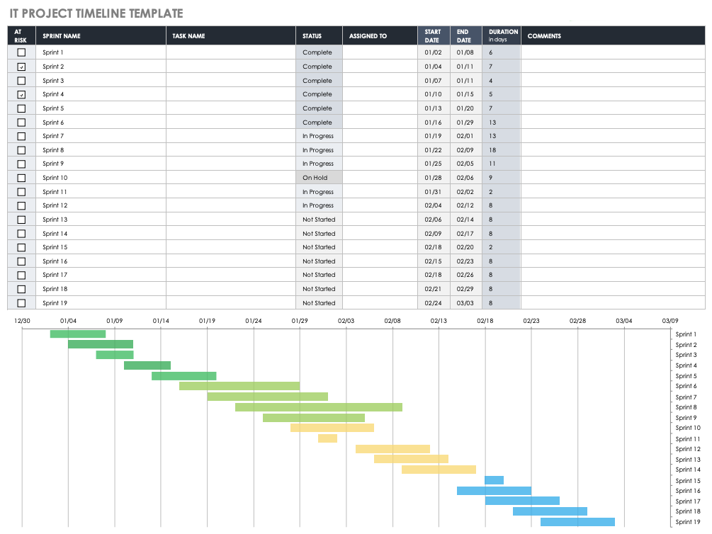 Template Timeline Excel