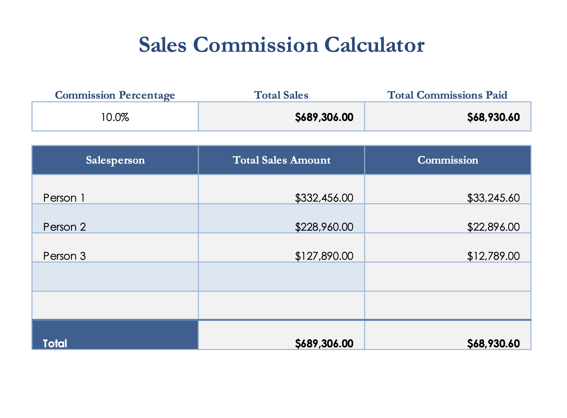 6 Sales Commission Excel Template Excel Templates Excel Templates
