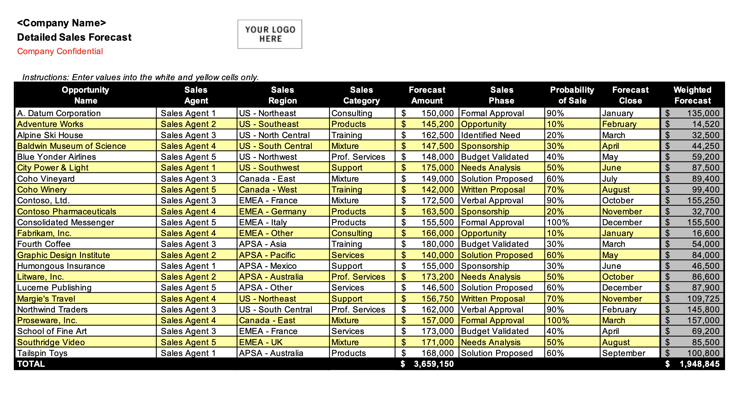 Sales Forecasting Templates Excel Templates