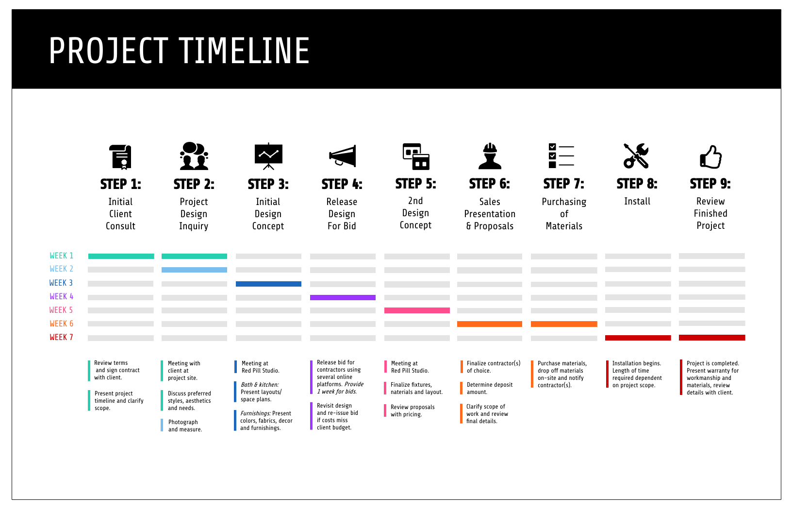 excel project plan timeline template
